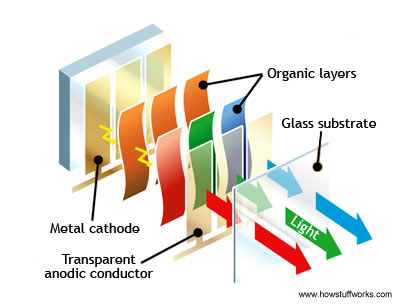 oled lighting structure